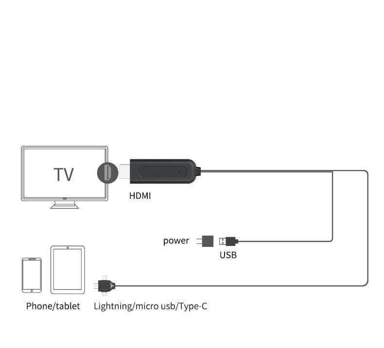 Mobile Phone Cable, Multi-Function Charger Cable, Three-In-One Cable - available at Sparq Mart