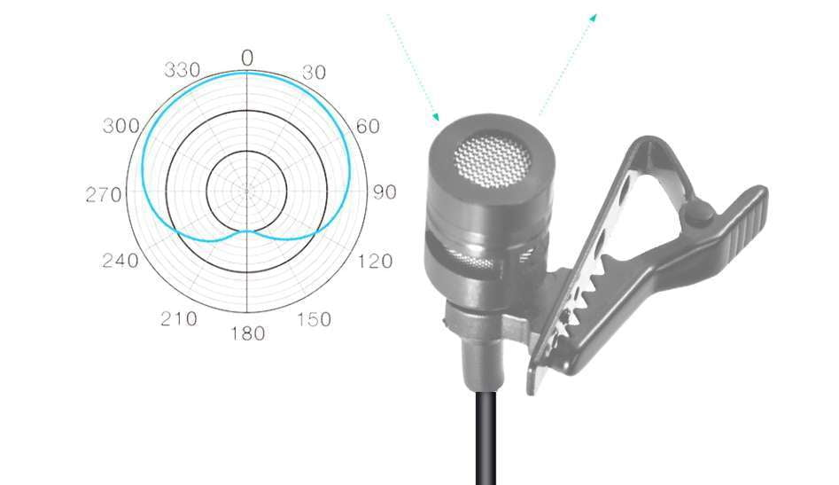 Compact Microphone System, Portable Lavalier Mic, Wireless Audio Amplifier - available at Sparq Mart